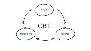 دوره تخصصی روان‌درمانی شناختی‌رفتاری CBT