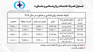 تعرفه های خدمات روانشناسی و مشاوره سال ۱۴۰۵